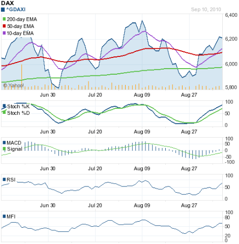 [DAX_Sep1010[3].png]