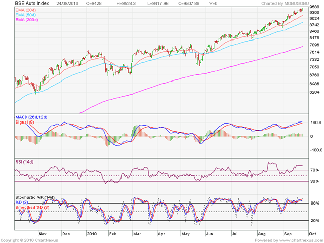 [BSE Auto Index[5].png]