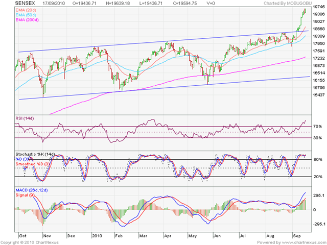[Sensex_Sep1710[3].png]