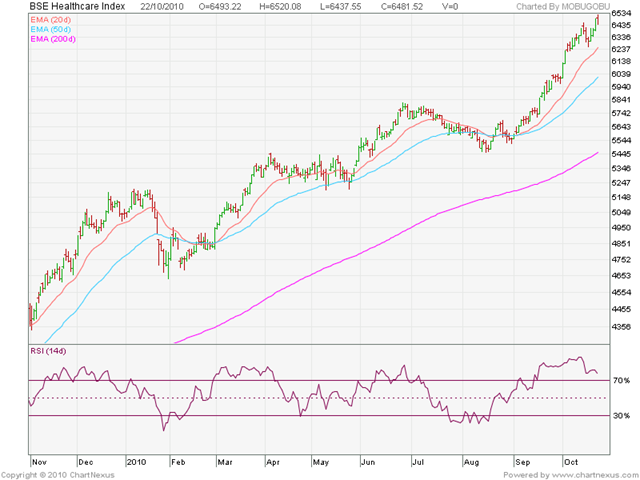 [BSE Healthcare Index[3].png]