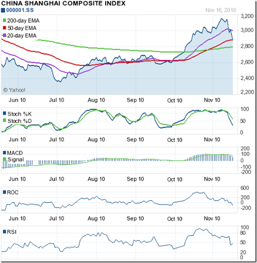 Taiwan Stock Market Index Chart