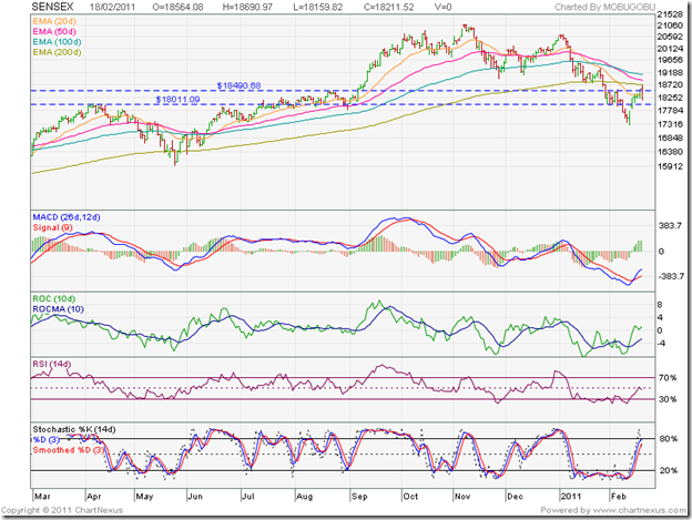 SENSEX_Feb1811