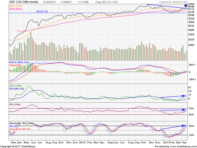 [Nifty_Apr2211[7].png]