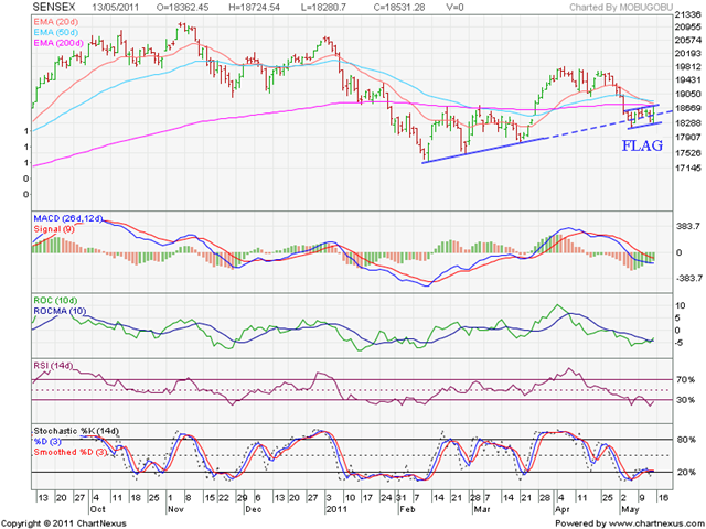 [Sensex_May1311[3].png]