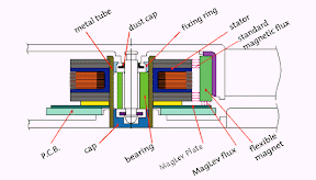 Sección de un motor con tecnología MagLev