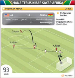 Ghana Terus Kibar Cabaran Afrika