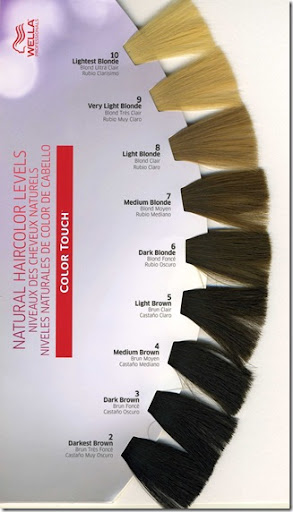 wella hair colour chart. wella red hair colour chart.