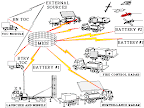 The Army, facing tightening budgets and wedded to the Patriot missile defense system run by Raytheon Co, argues that MEADS is taking too long to develop and has become too expensive MEADS