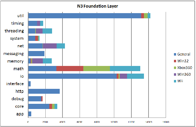 foundation_layer