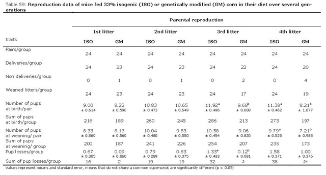 [Table 59 Austrian mice Mon 810[2].jpg]