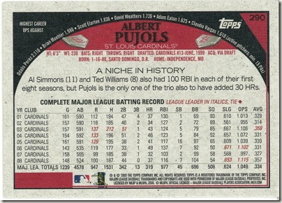 Pujols Back Pujols Back