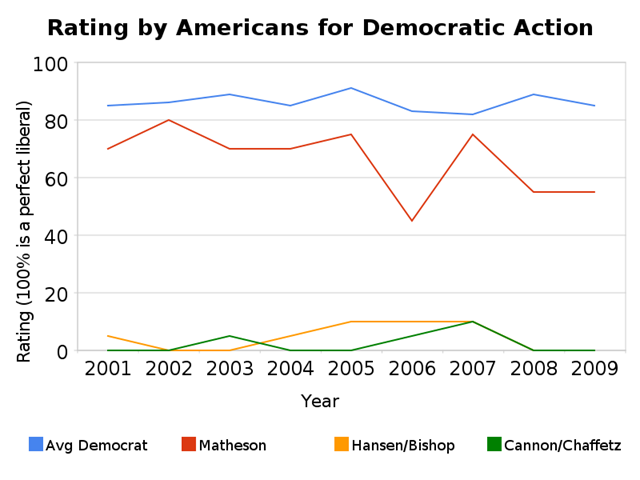 [rating_by_americans_for_democratic_action[7].png]