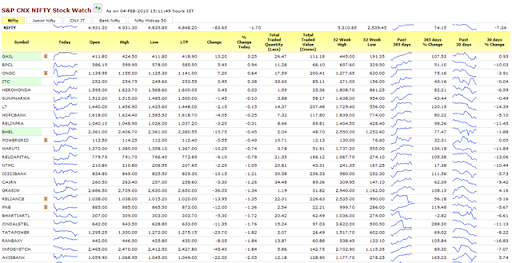 Cool Stock Charts