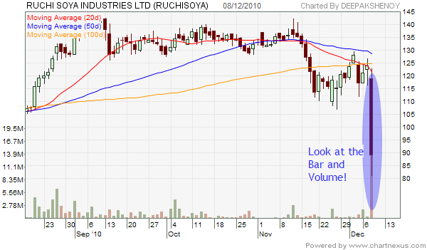 [Ruchi Soya[2].png]