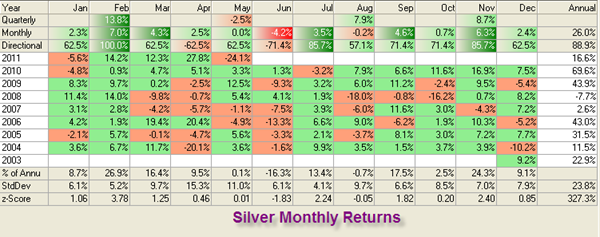 Silver Returns by Mr. Prakash Kamath