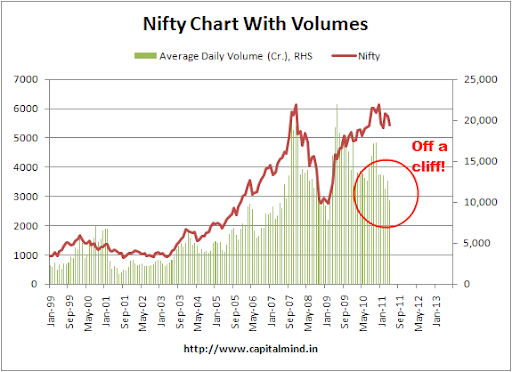 Nifty Chart For 5 Years