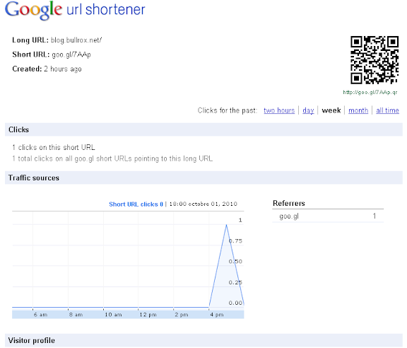 Screen google url shortener | blog.bullrox.net