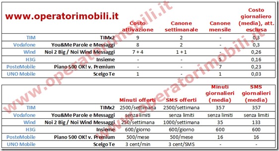 confronto