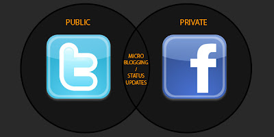 Twitter like Facebook Mention Image by AFlex World