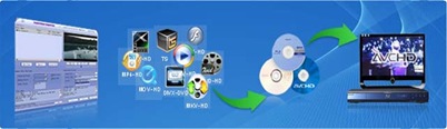 Download Total Video Converter 3.5 + patch