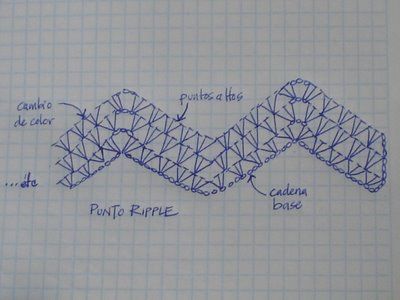 Плед-зигзаг Ponto_ripple_em_blocos-graf