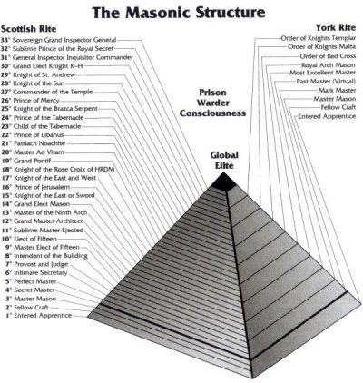 [freemason-pyramid.jpg]