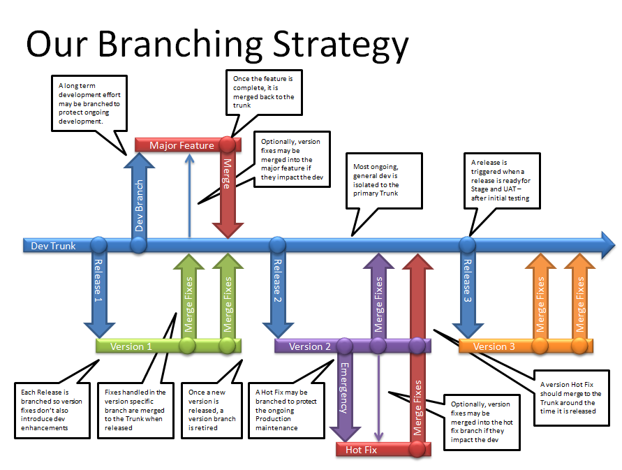 [BranchingStrategy[4].png]