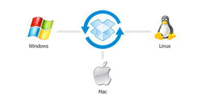 dropbox-sincroniza