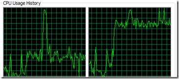 cpu_sibuk
