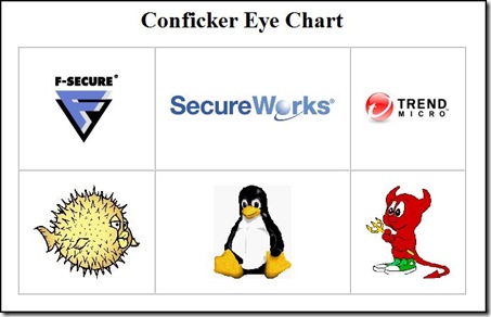 conflicker eye chart