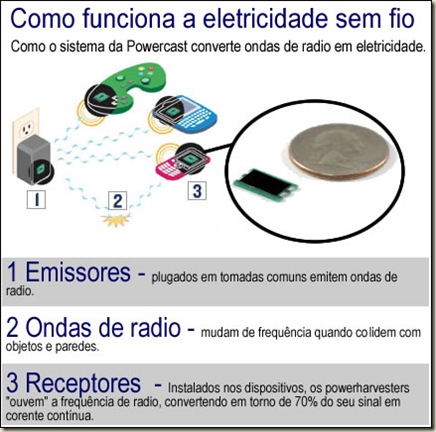 Eletricidade Wireless Powercast_thumb%5B3%5D