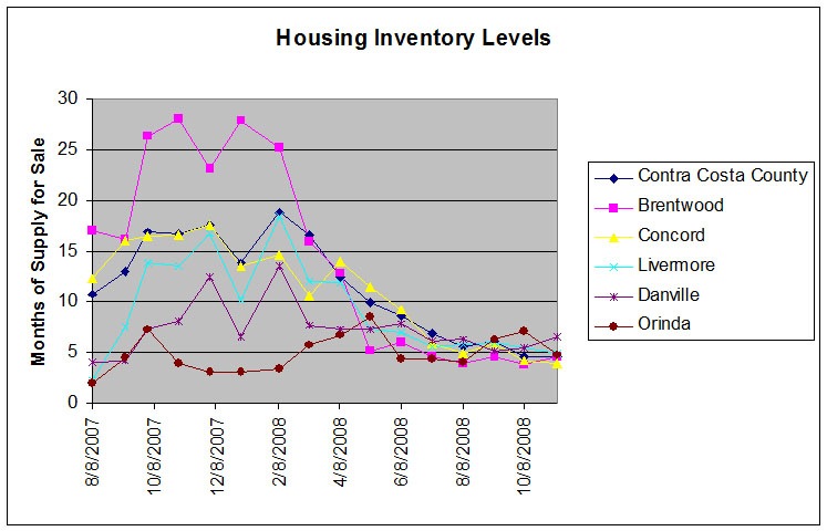 [Housing Inventory Chart Nov 1[5].jpg]
