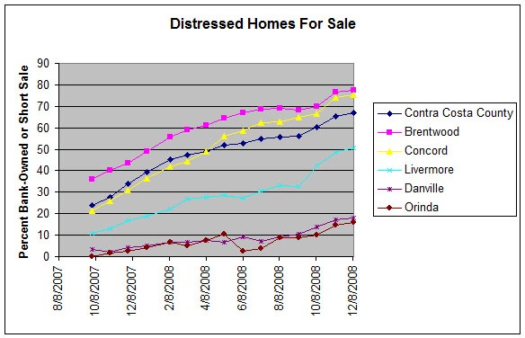 [Distressed Home Chart Dec 1[6].jpg]