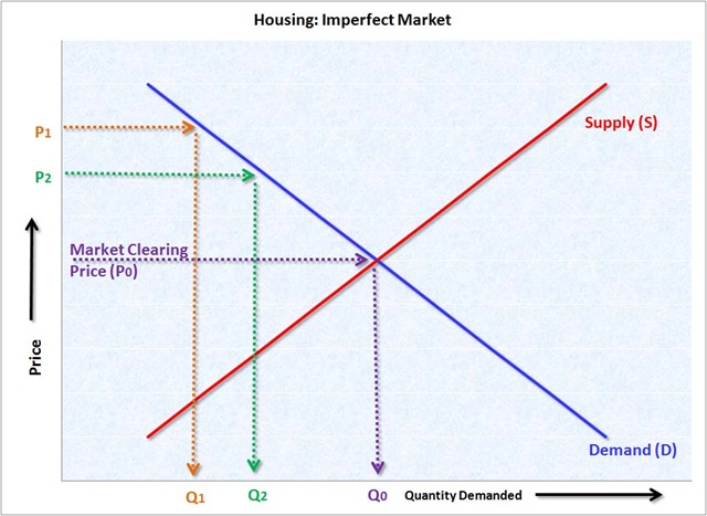[HousingImperfectMarket[4].jpg]