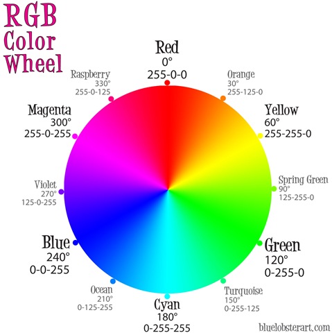 [rgbcolorwheellg6.jpg]