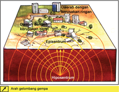jalur kekuatan gempa