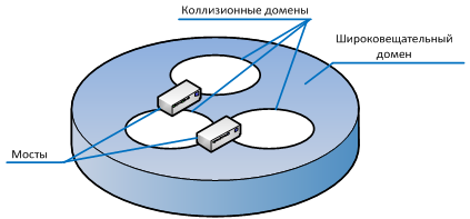какие два фактора помимо длины кабеля могут мешать передаче данных по кабелям utp. Смотреть фото какие два фактора помимо длины кабеля могут мешать передаче данных по кабелям utp. Смотреть картинку какие два фактора помимо длины кабеля могут мешать передаче данных по кабелям utp. Картинка про какие два фактора помимо длины кабеля могут мешать передаче данных по кабелям utp. Фото какие два фактора помимо длины кабеля могут мешать передаче данных по кабелям utp