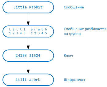  Ответ на вопрос по теме Криптография (блочный шифр)