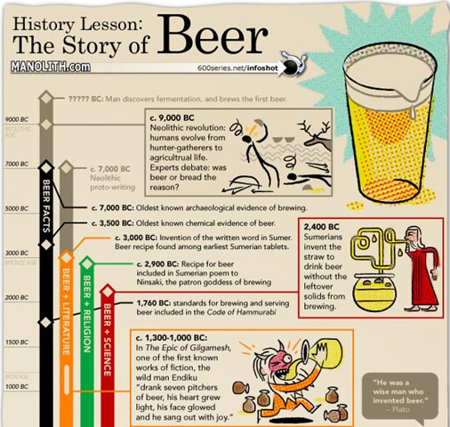 [the-history-of-beer[4].jpg]