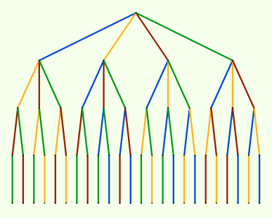 [permtree-anim[1][3].gif]