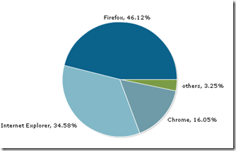 Funeral do Internet Explorer Funeral do Internet Explorer