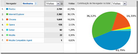 Funeral fo IE 8 Pelo menos no Brasil ... Funeral fo IE 8 Pelo menos no Brasil ...