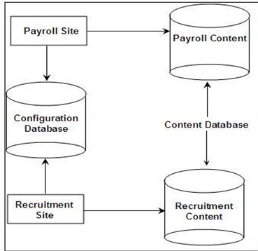 sharepoint