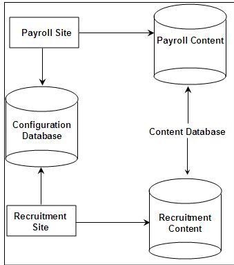 [sharepoint[13].jpg]