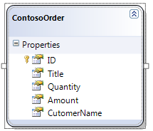ContosoOrderTable