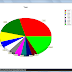 Statistics are another great feature