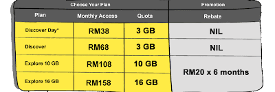 DiGi Broadband Package
