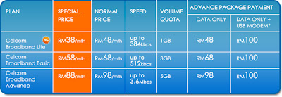 Celcom Broadband Package