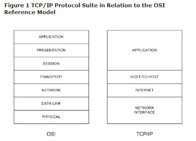TCPIP-1.jpg