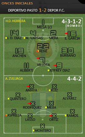 adp_depor adp_depor